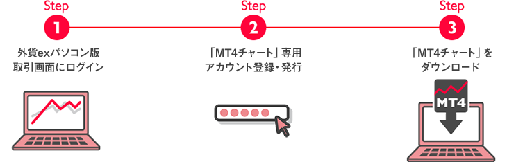 Mt4チャート 外貨ex 外貨ex Bygmo