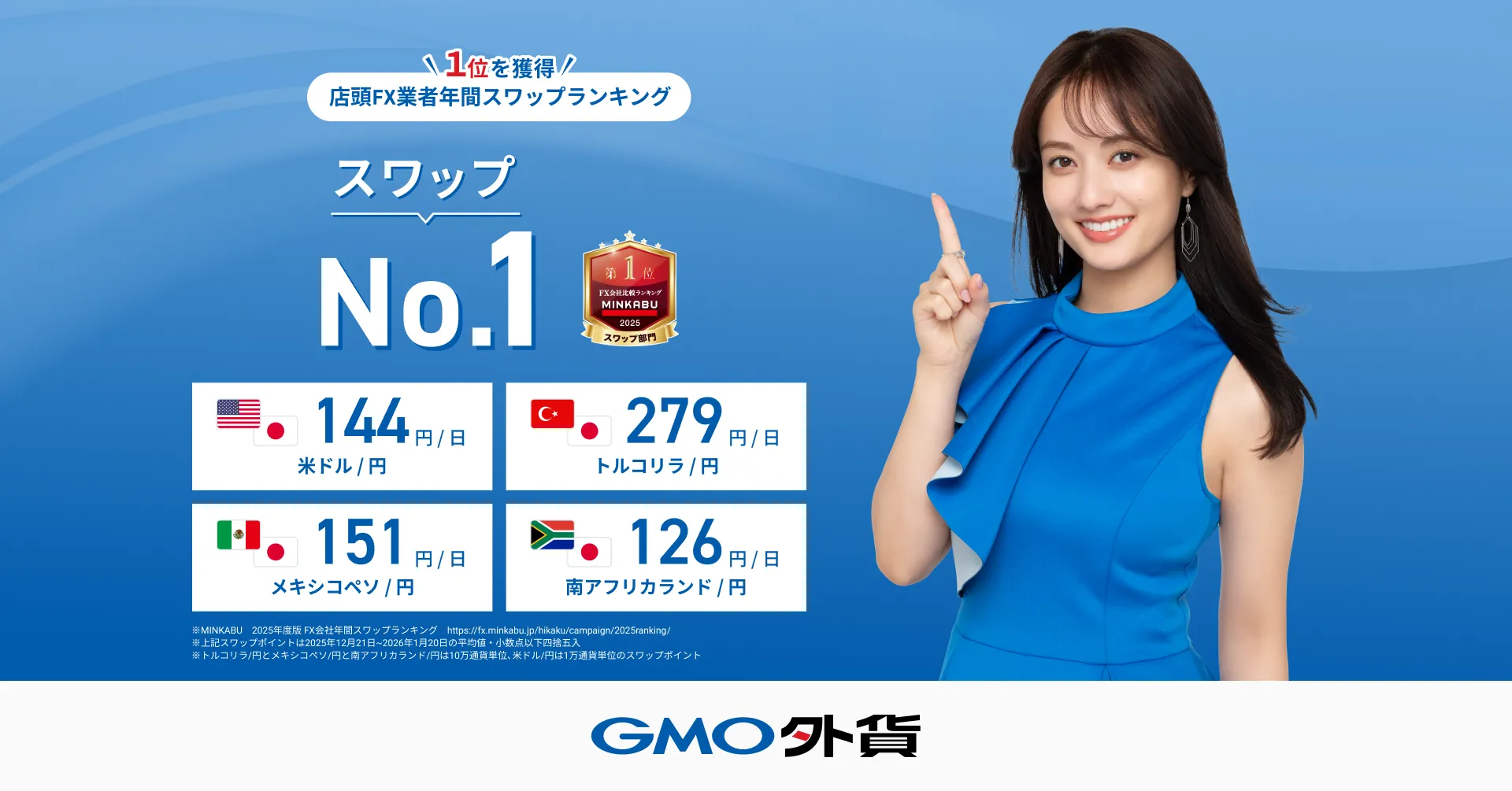 GMO外貨はスワップNo.1 | GMO外貨