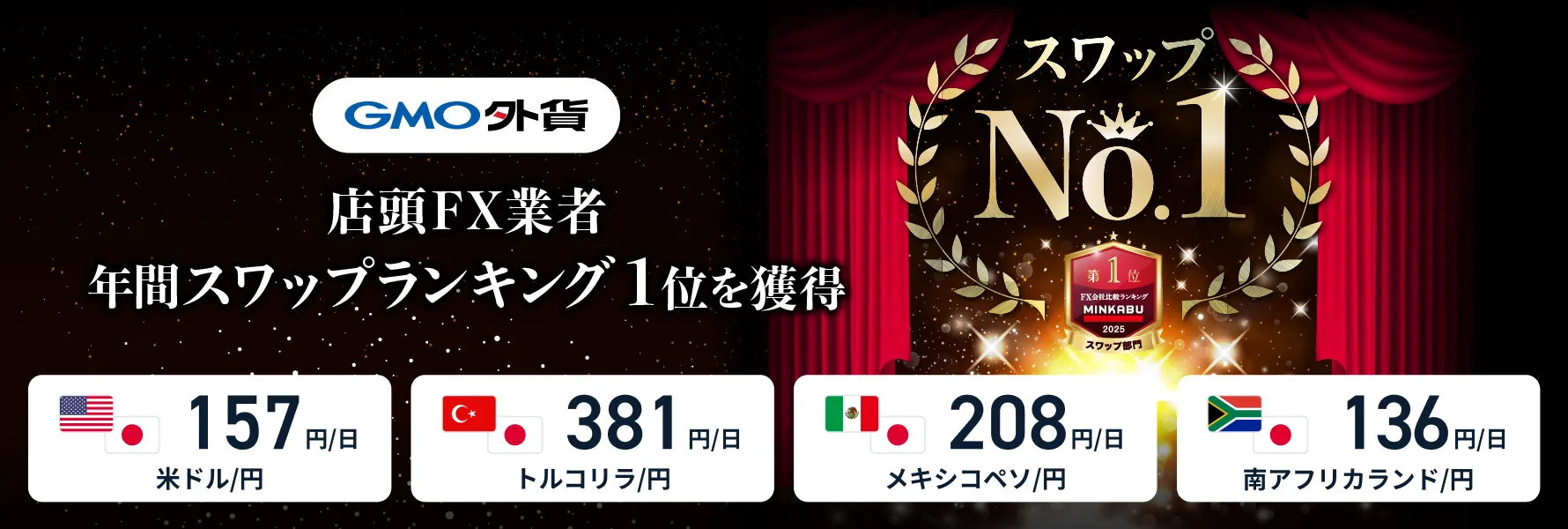 GMO外貨 店頭FX業者年間スワップランキング1位を獲得 スワップNo.1