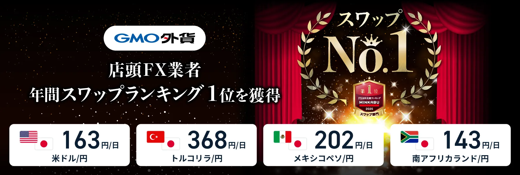 GMO外貨 店頭FX業者年間スワップランキング1位を獲得 スワップNo.1