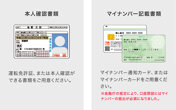 本人確認書類・マイナンバー記載書類