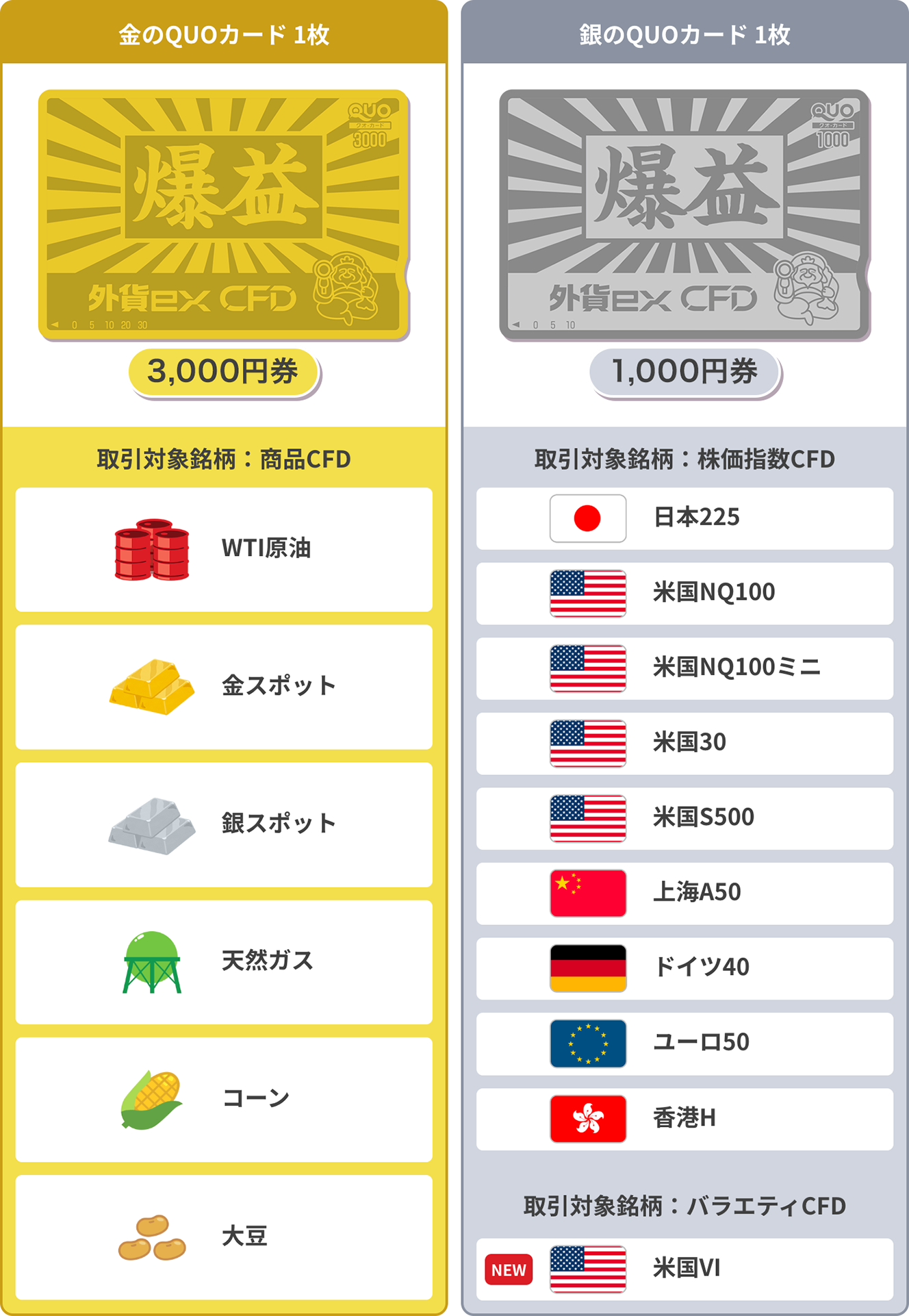 金のQUOカード1枚 取引対象銘柄：商品CFD 銀のQUOカード1枚 取引対象銘柄：株価指数CFD