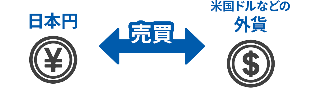 日本円 米国ドルなどの外貨 売買