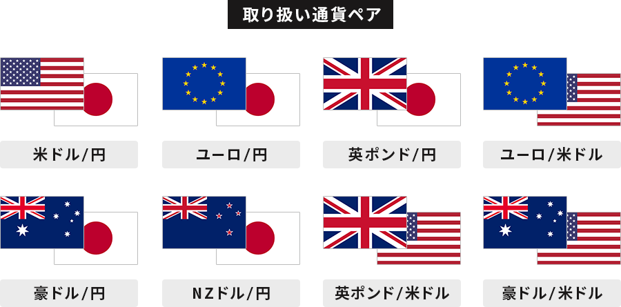 取り扱い通貨ペア