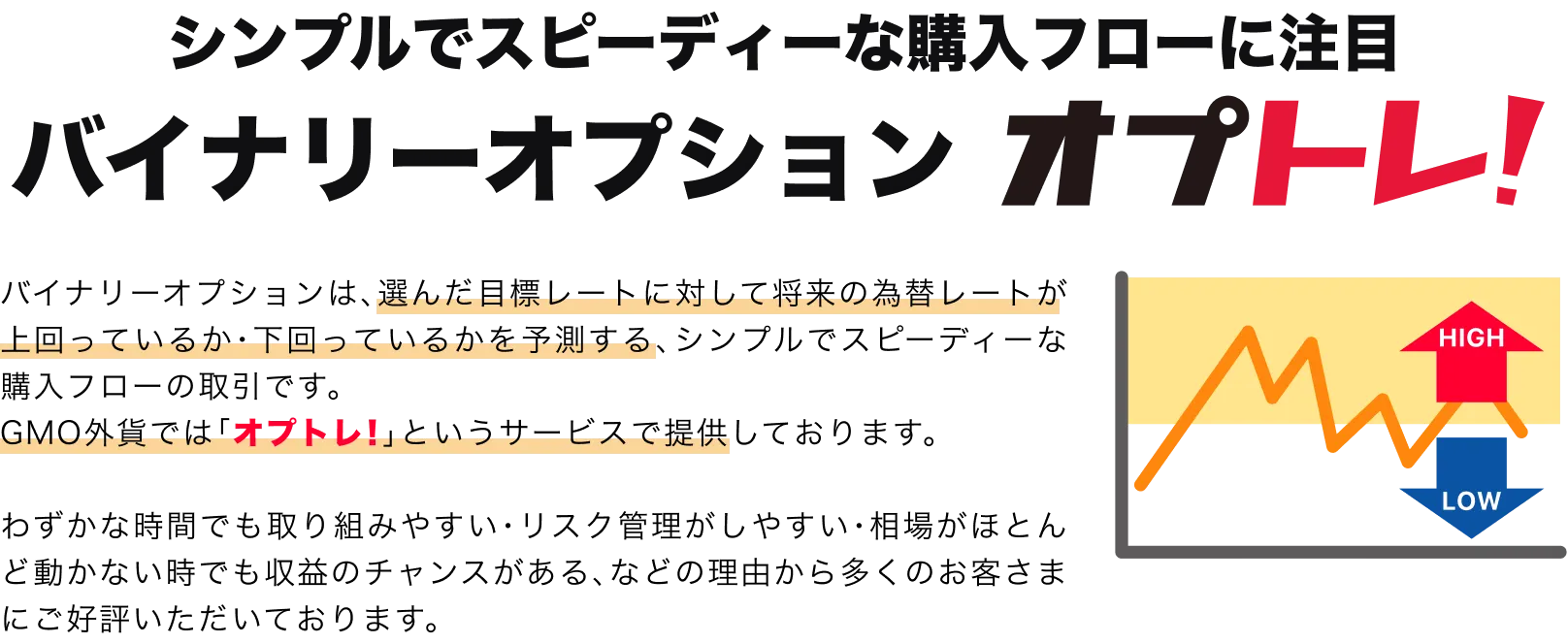 シンプルでスピーディな購入フローに注目 バイナリー オプションオプトレ！
