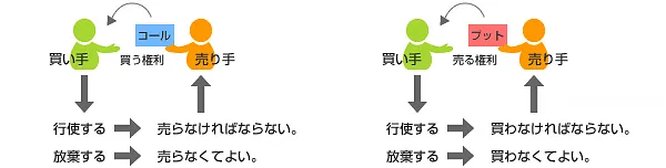 「買い手」と「売り手」の関係