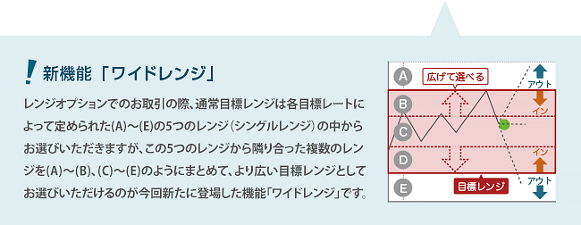 隣り合った複数のレンジを、より広い目標レンジとしてお選びいただけるのが今回新たに登場した機能「ワイドレンジ」です。