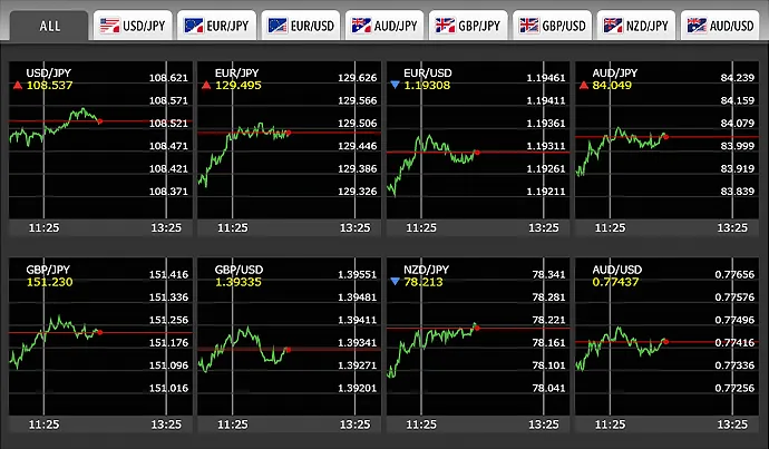 8通貨ペアチャート画面