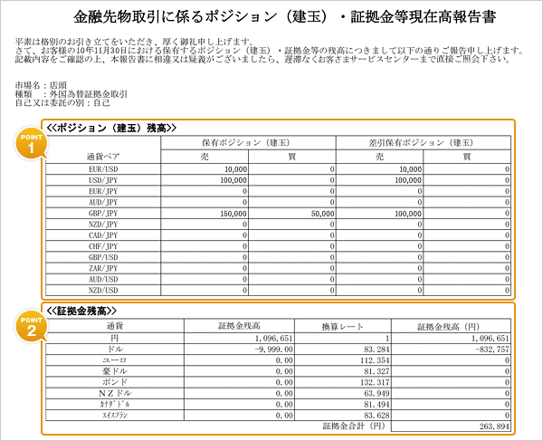 現在高報告書